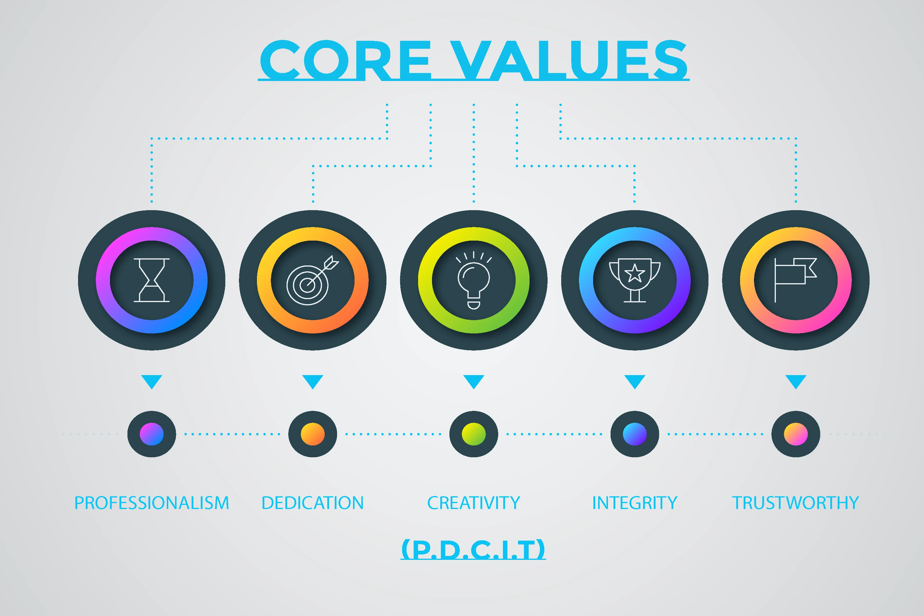 Core values
